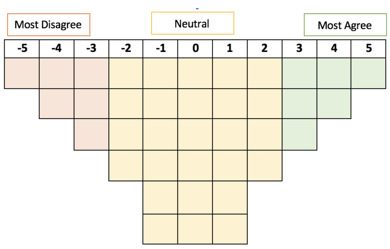 Q Sorting Grid Example