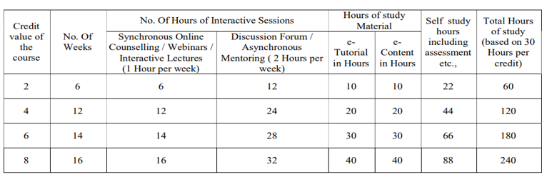 A table depicting norms for online content delivery
