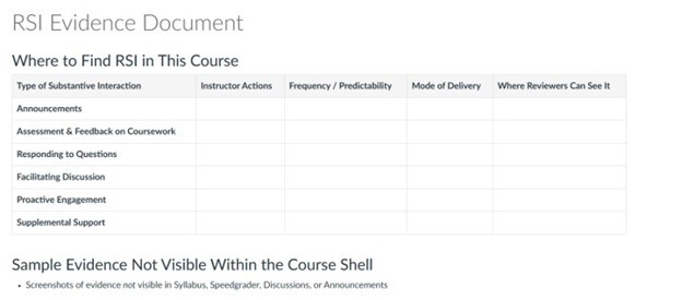 RSI evidence document template listing where reviewers can find types of substantive interaction in a course, with columns for instructor actions, frequency, delivery mode, and location.